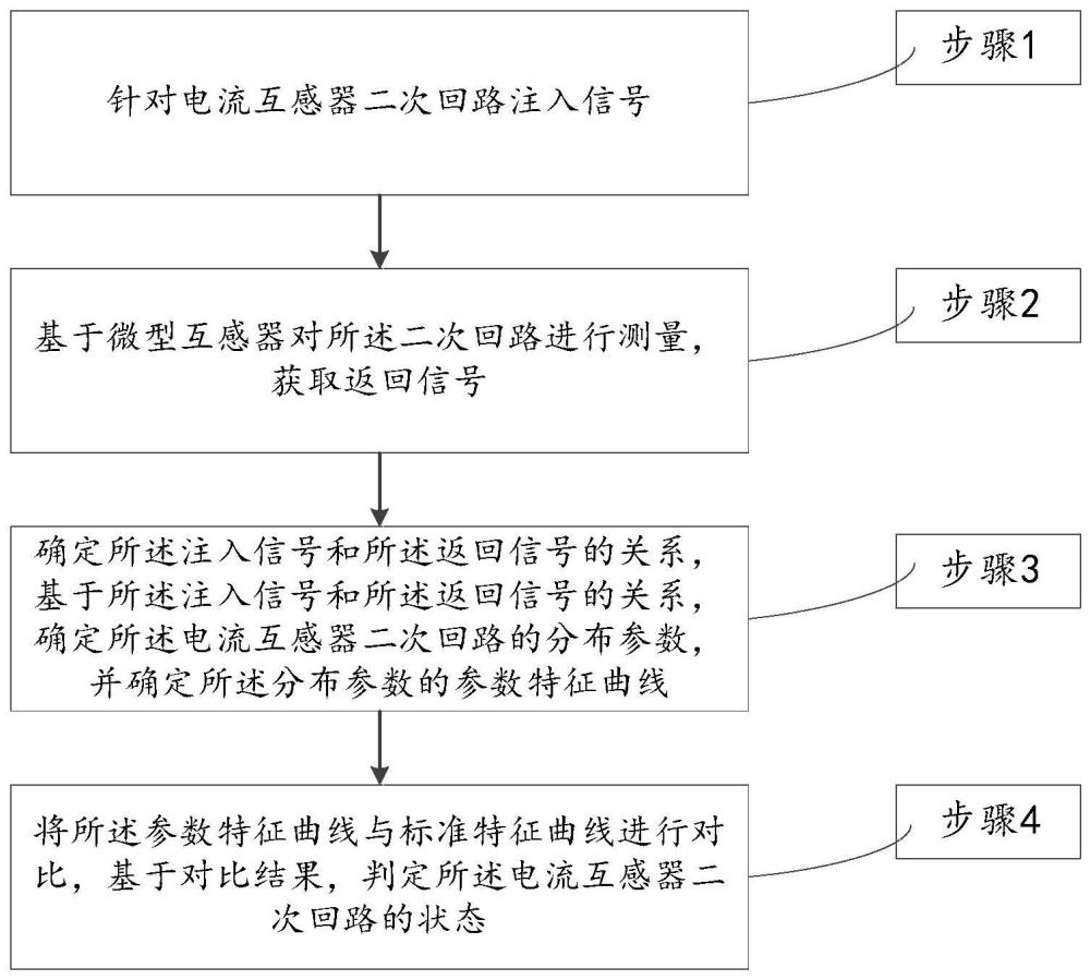 一种互感器及二次回路分布参数状态的判定方法及装置与流程