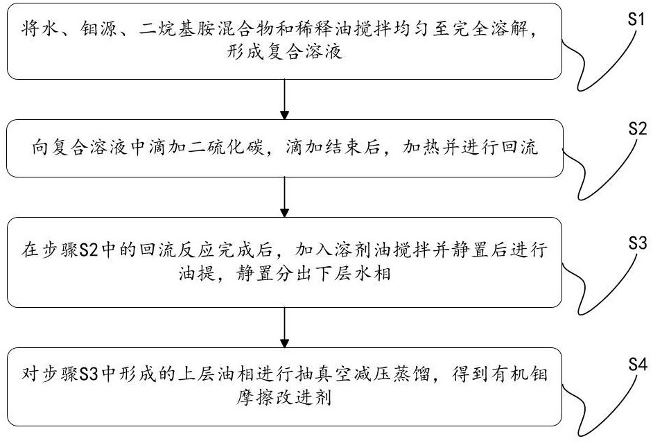 一种有机钼摩擦改进剂的制备工艺的制作方法