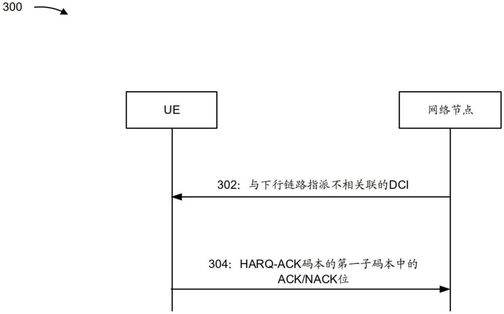 针对不具有下行链路指派的下行链路控制信息的混合自动重传请求确认码本的制作方法