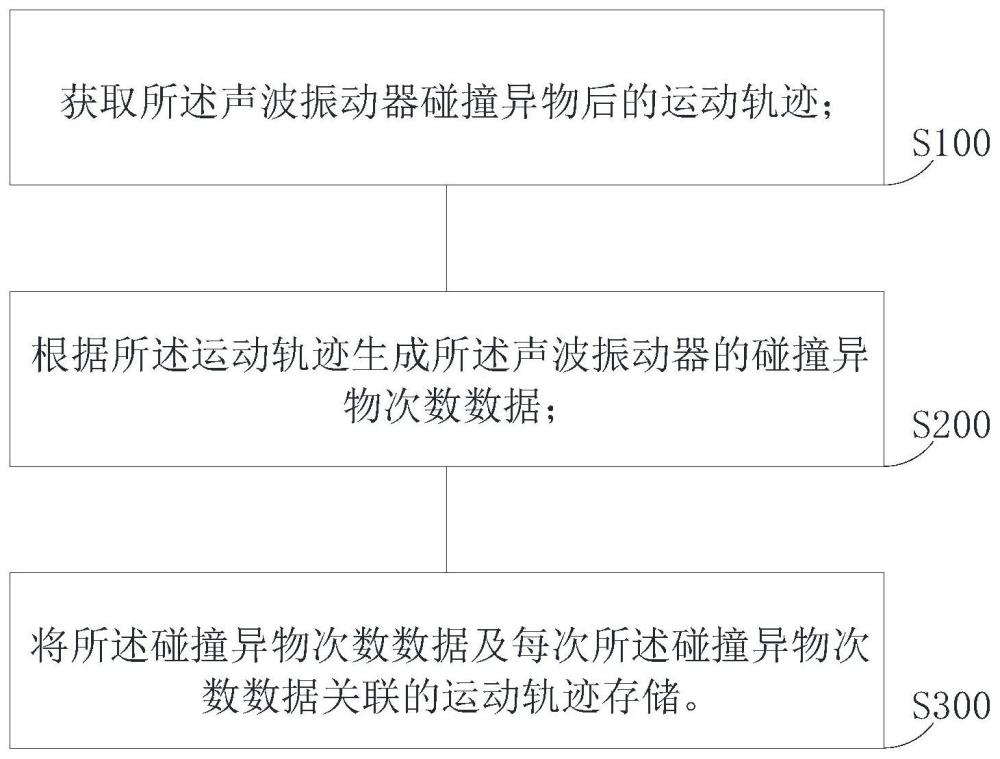 声波振动器及其控制方法与流程