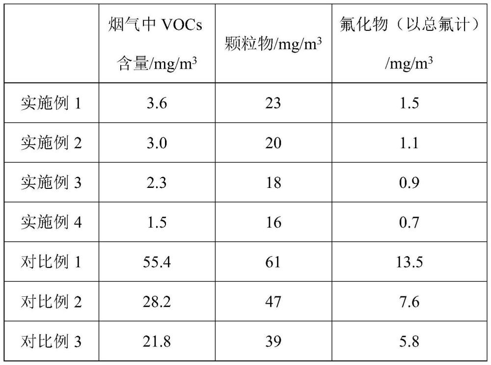 一种含氟废渣的处理方法与流程