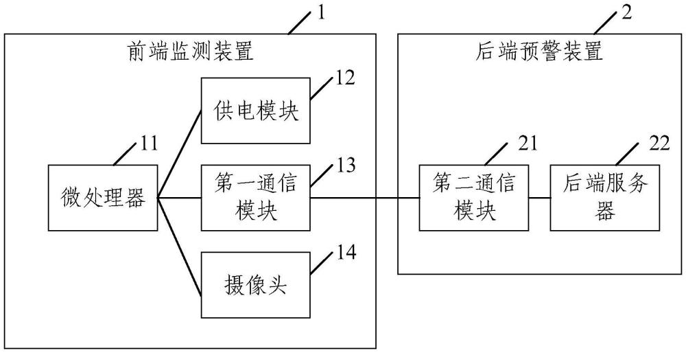 输电线路监测系统的制作方法