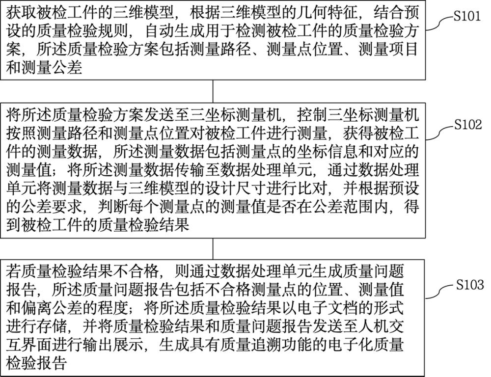 快速无纸化的质量检验方法及系统与流程