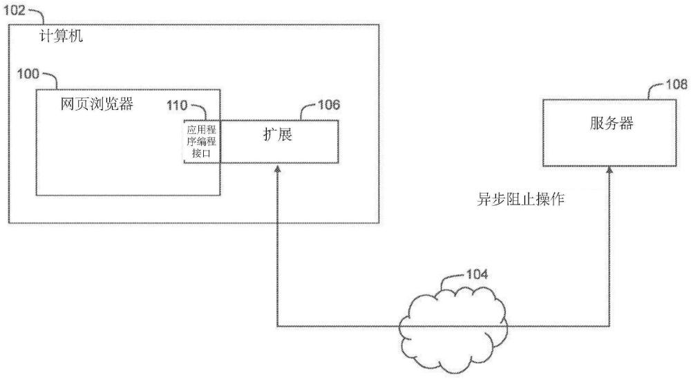 使网页浏览器扩展能够执行异步阻止操作的制作方法