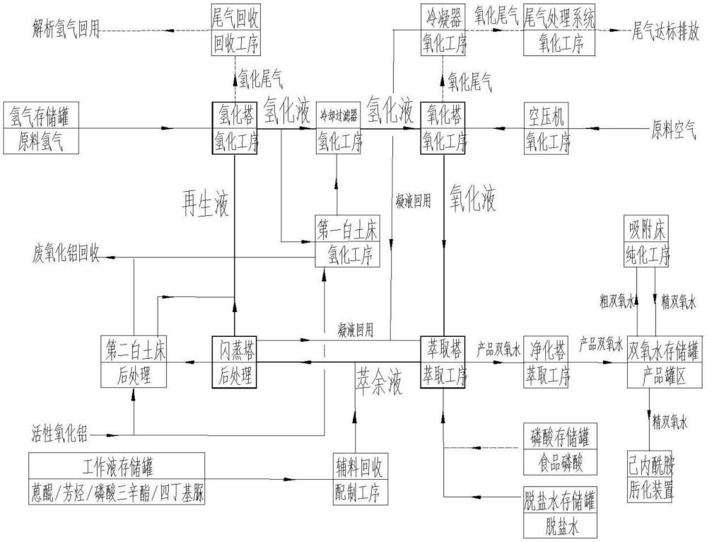 一种全酸性环境的双氧水生产系统的制作方法