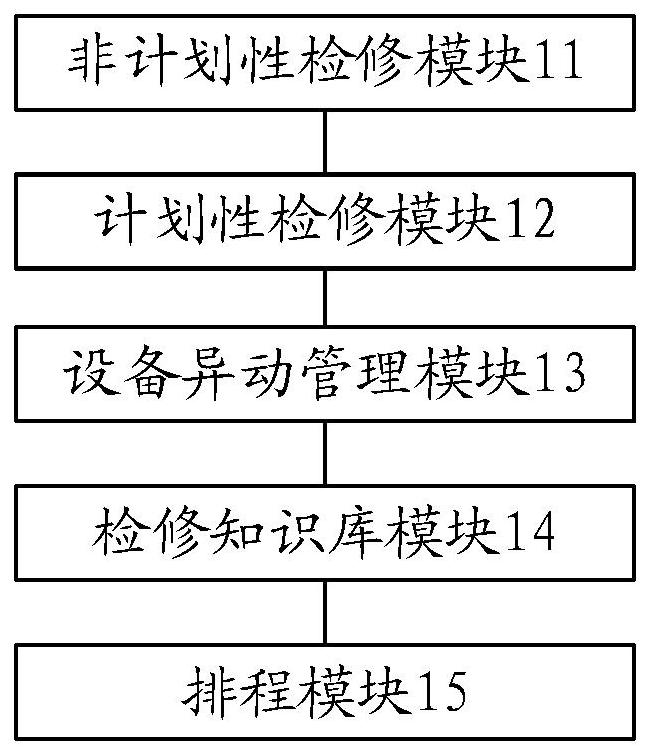 一种风电设备检修方法、系统、设备及介质与流程