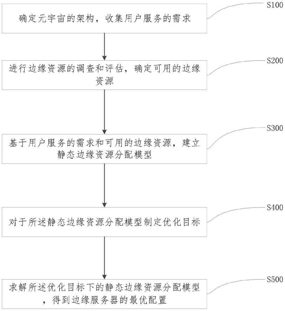 一种用于元宇宙的计算方法及系统与流程