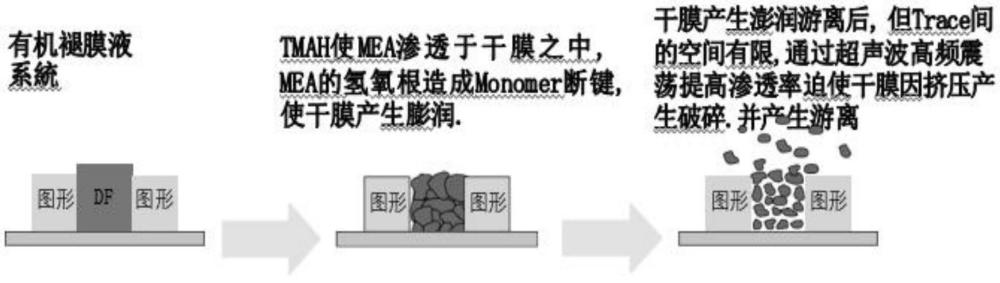 一种超声波高压有机褪膜方法与流程