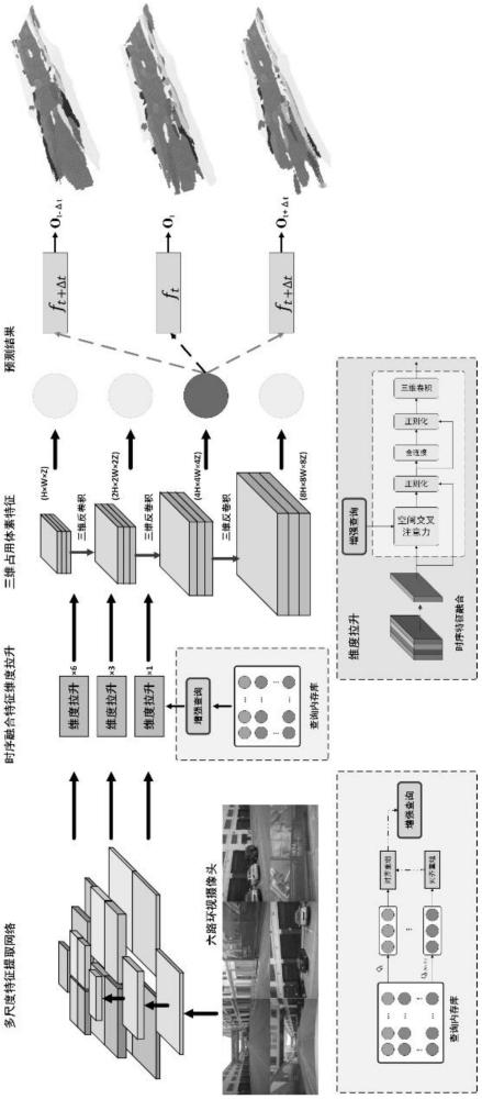 一种基于时序融合多视角的三维占用网格预测方法及系统与流程
