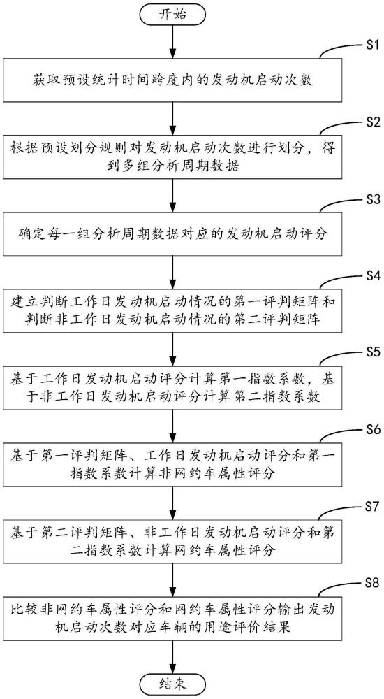 用户设备使用场景属性评价方法、计算机装置、介质及程序产品与流程