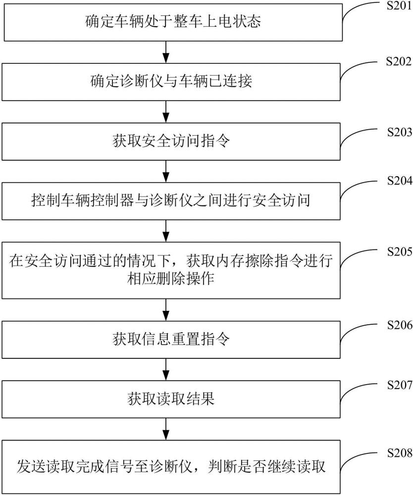 车辆数字钥匙卡片匹配方法、装置和计算机设备与流程