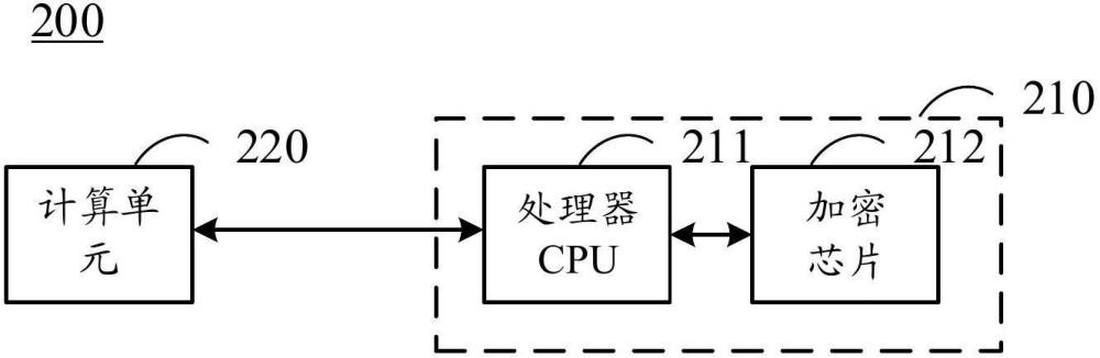 安全防护单元、自动驾驶计算架构、数据处理方法和车辆与流程