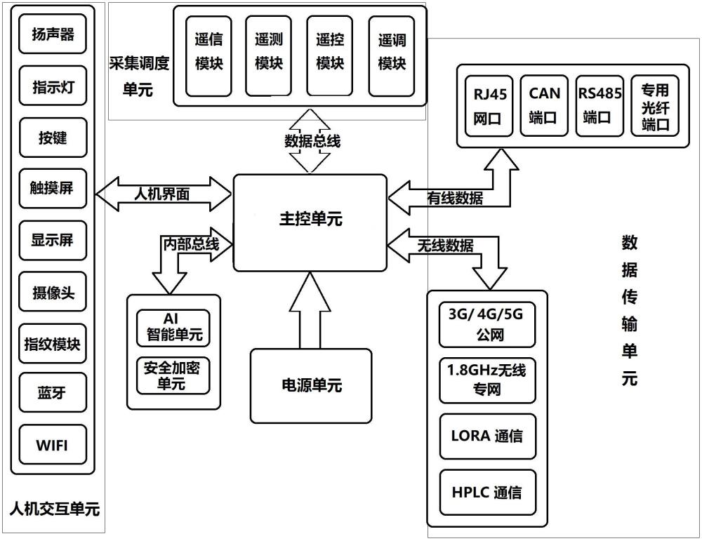 智慧能源单元的制作方法