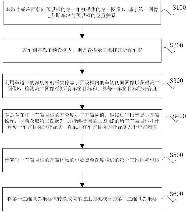 基于视觉的车辆查验方法及车辆查验系统与流程