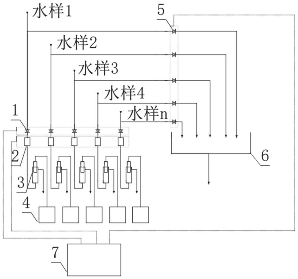 一种具有恒定流量功能的水汽取样系统的制作方法