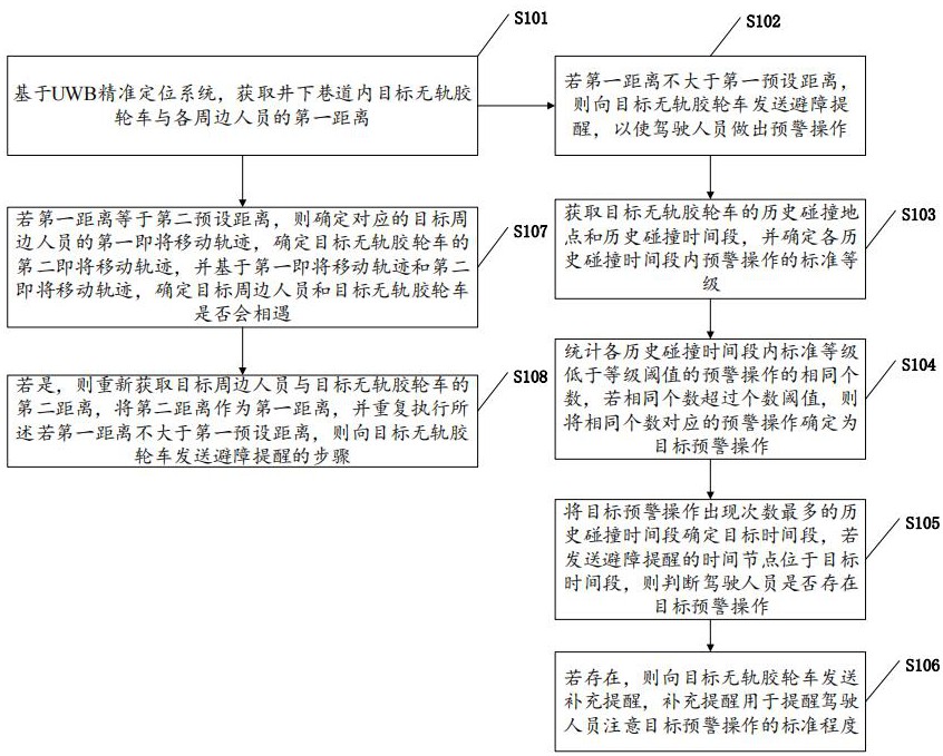 井下无轨胶轮车安全避障方法、装置、介质及电子设备与流程