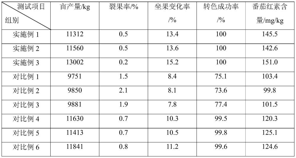 一种提高番茄中番茄红素含量的农用酵素、制备方法和应用