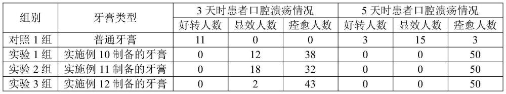 一种连翘叶提取物及其制备方法和应用与流程