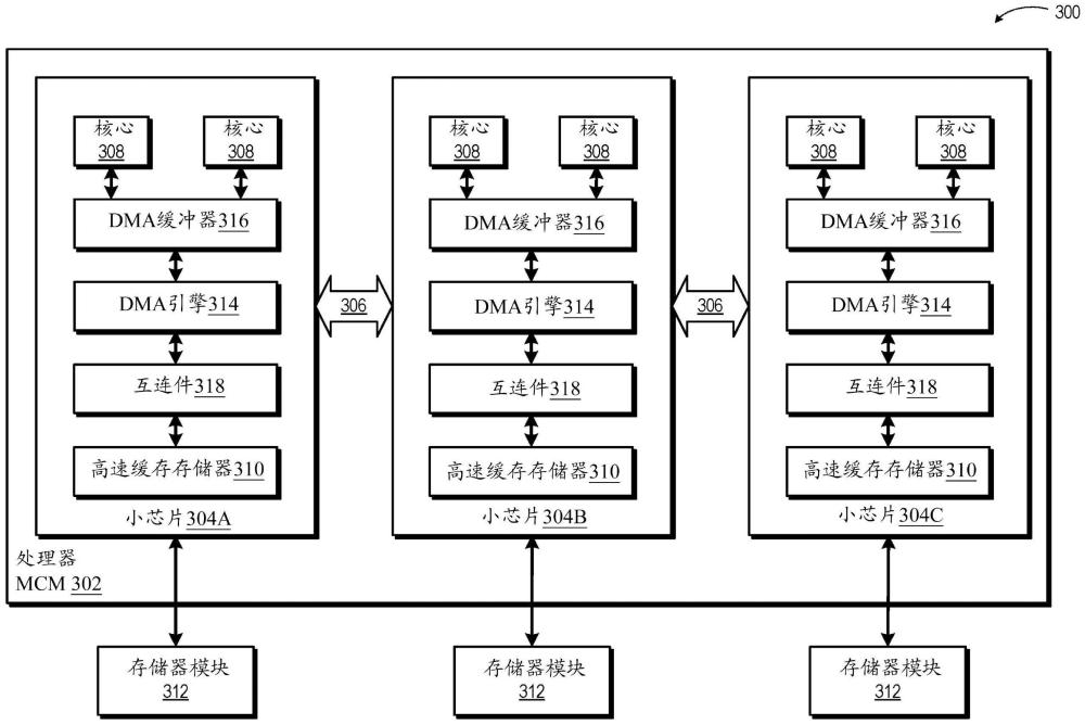 直接存储器存取命令的硬件管理的制作方法