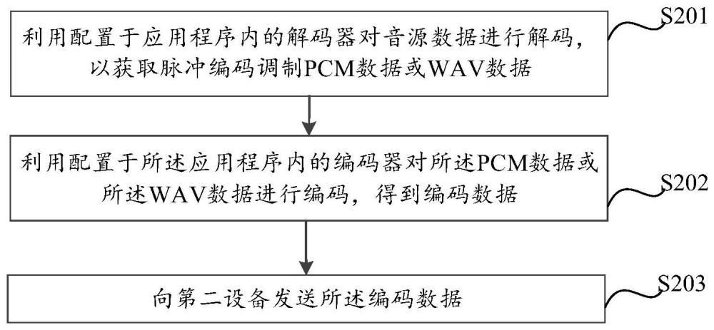 数据传输方法及相关装置与流程