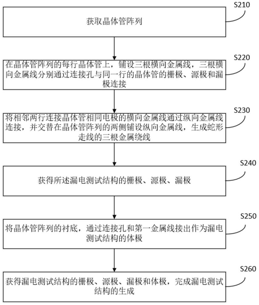 一种晶体管阵列的漏电测试结构及其生成方法和存储介质与流程