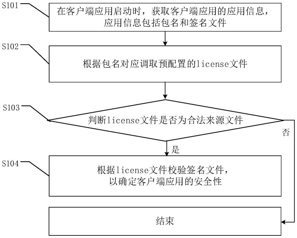 一种客户端应用的安全校验方法及相关装置与流程