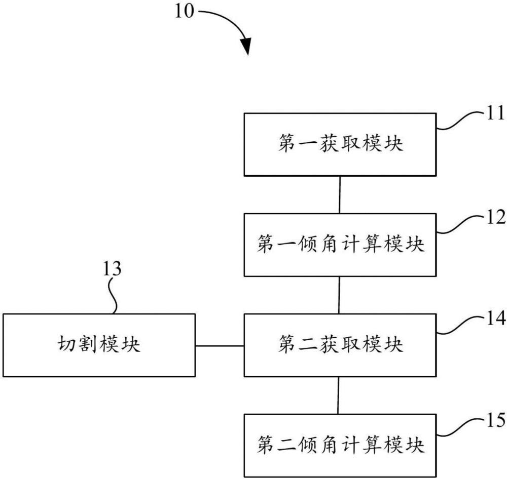 关节置换导航装置、关节置换测量方法及电子设备与流程