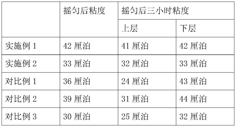 一种绿色无污染保健型沙棘原浆的制作方法