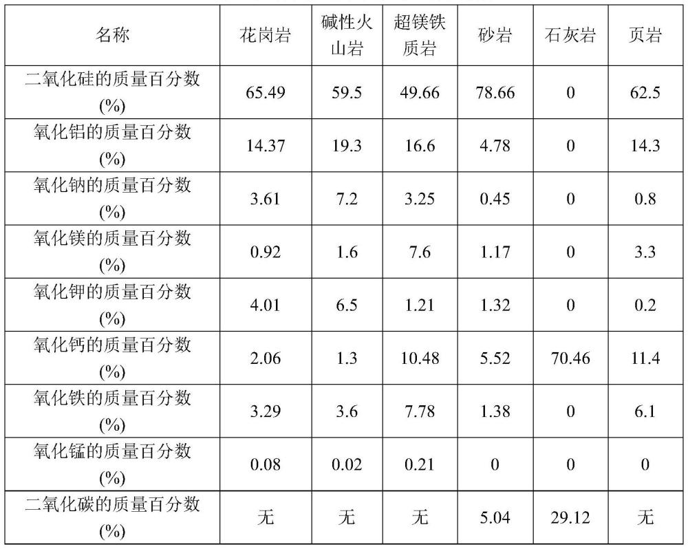 一种模拟阿尔卑斯山地下水质的饮用水的滤芯及其制备方法与净水装置与流程