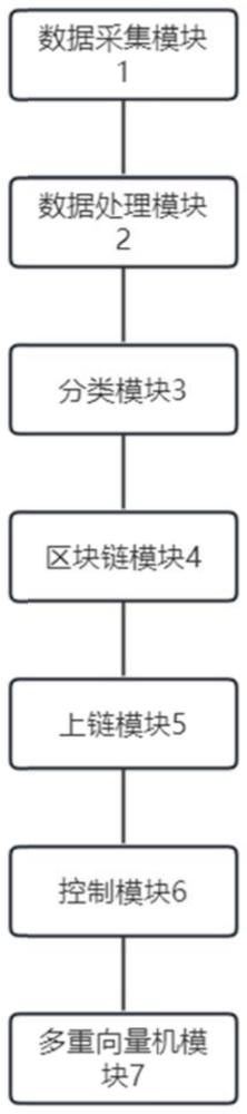 一种智慧水务管理平台的制作方法