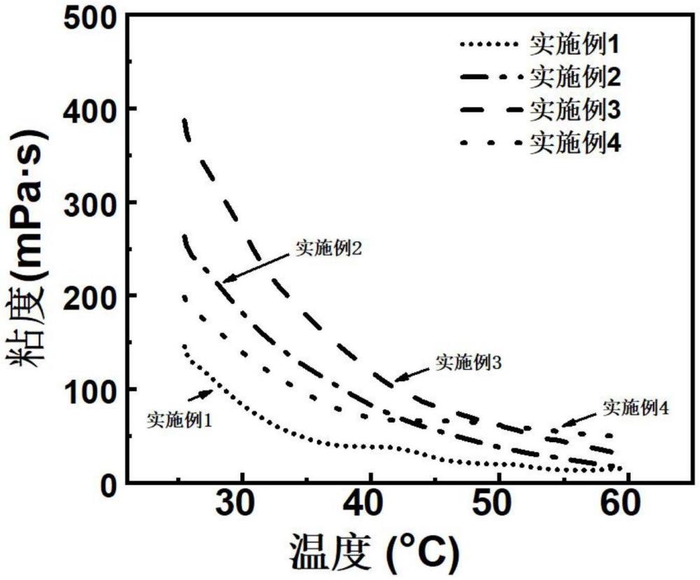 一种丙烯酸酯介电油墨及其制备方法和应用