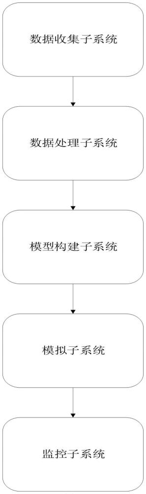 基于数字孪生技术的建筑物施工监控系统的制作方法