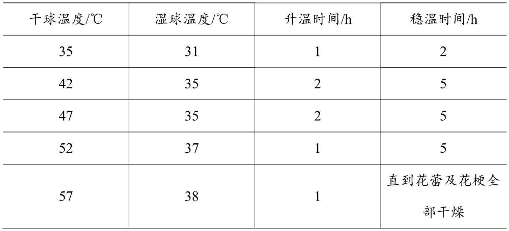 富含茄酮、降茄二酮的烟草提取物及其制备方法与应用与流程