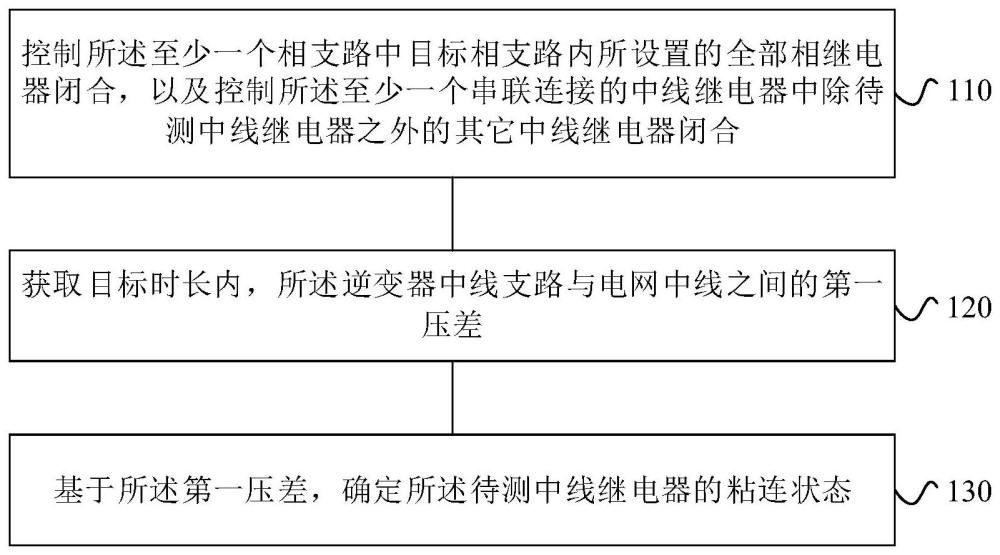 中线继电器粘连检测方法、装置和逆变器电路与流程