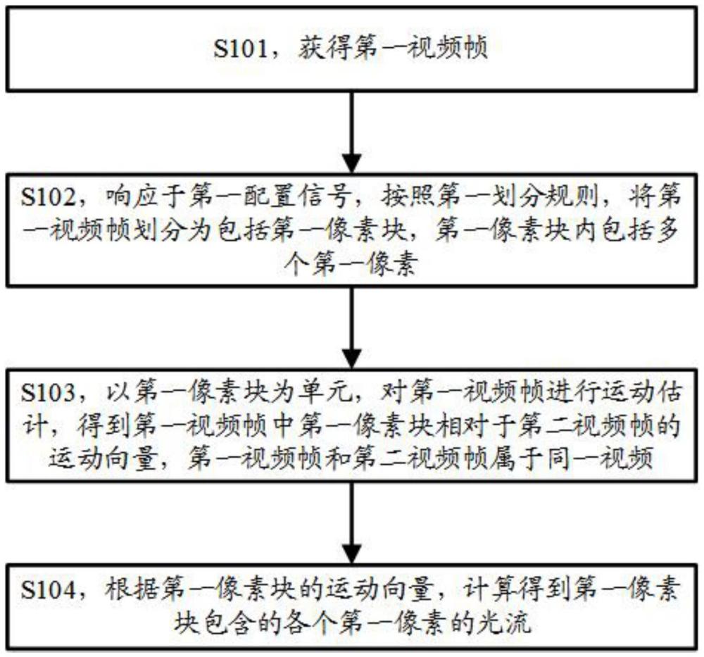 一种视频处理方法和装置与流程