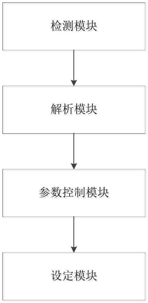 一种水电站励磁装置运行控制系统的制作方法