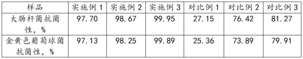 一种高柔软性可降解的医用抗菌卫生棉材料的制作方法