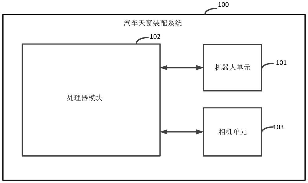 汽车天窗装配系统的制作方法