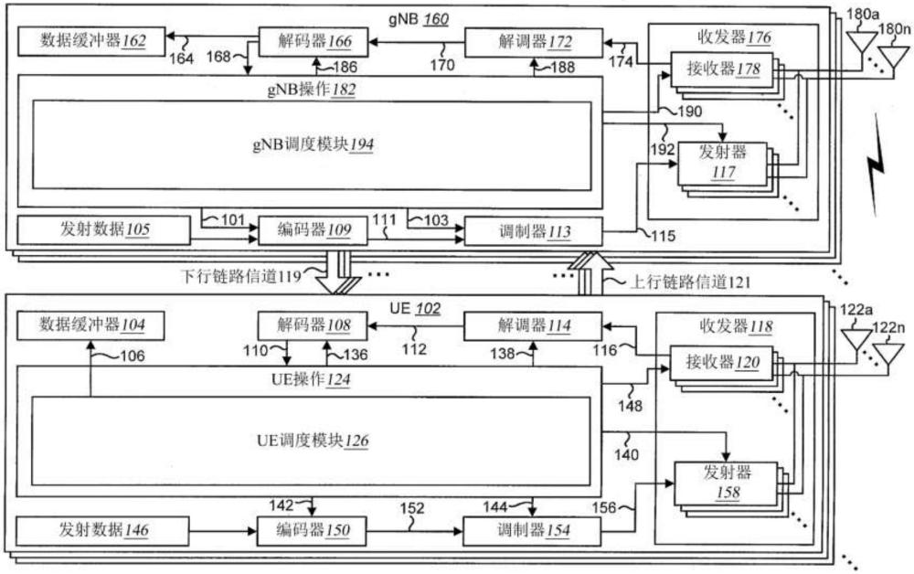 对LPPUSCH上的高优先级SR复用的增强的制作方法