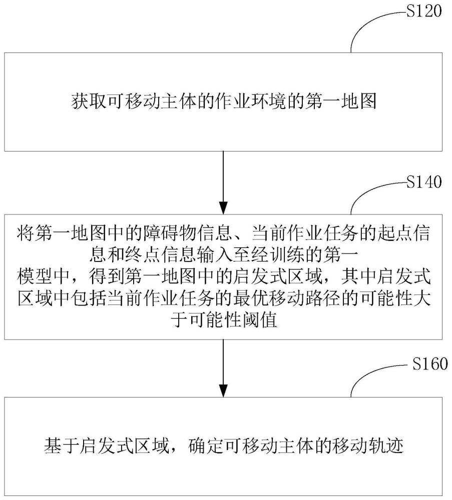 轨迹规划方法、装置和自主系统