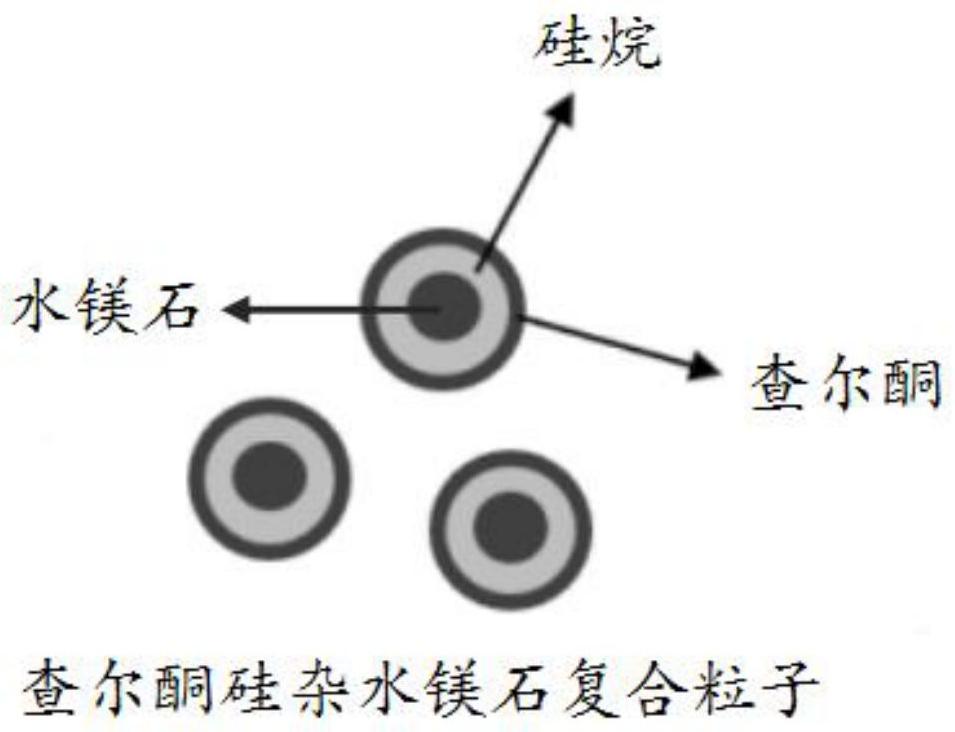 一种查尔酮硅杂水镁石复合粒子及其制备方法和应用与流程