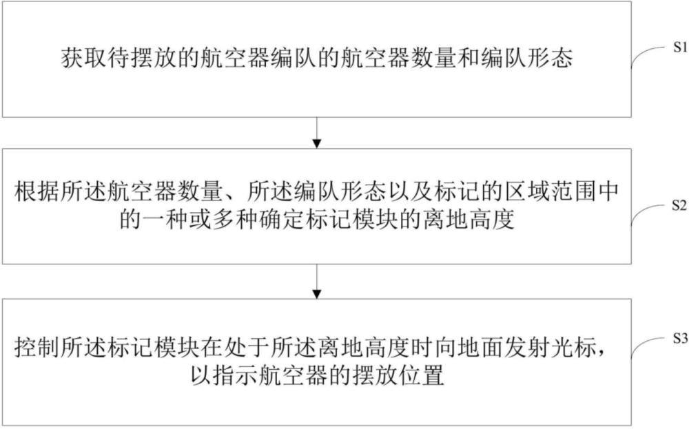 编队表演的地面标记方法、设备及计算机可读存储介质与流程