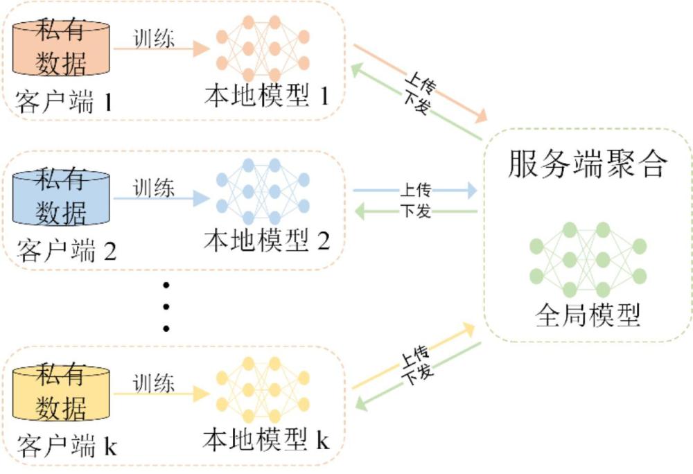 多触发模式的可溯源联邦学习模型保护方法、系统及设备