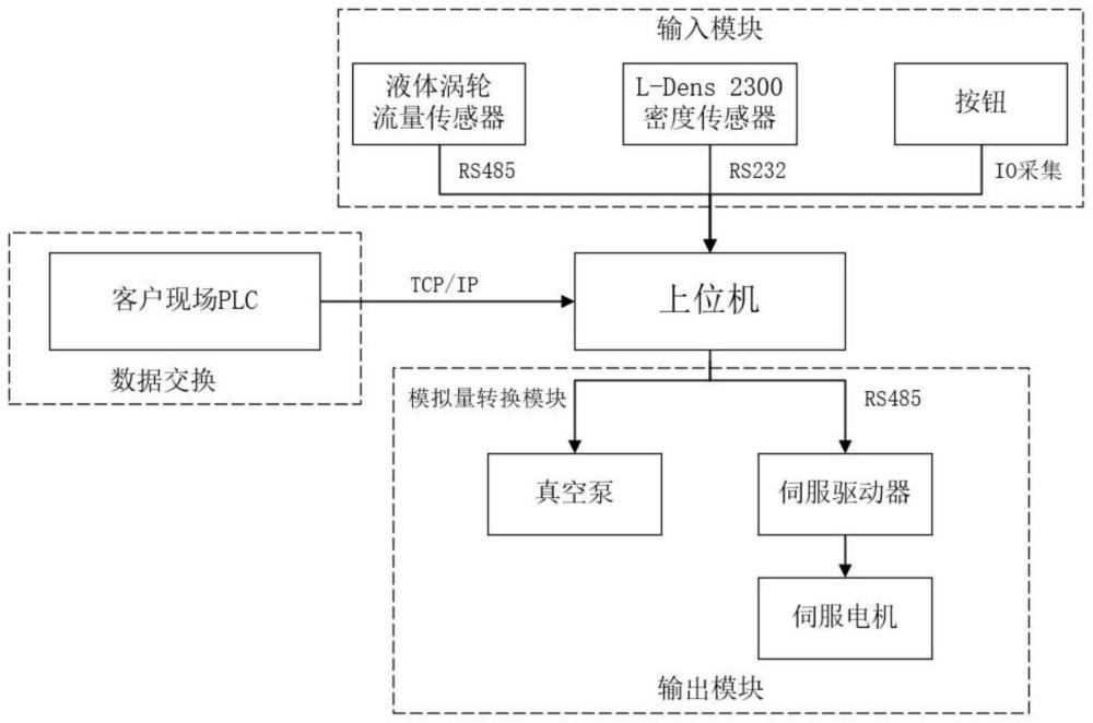 一种基于人工摘酒的分段摘酒指标确定方法与流程