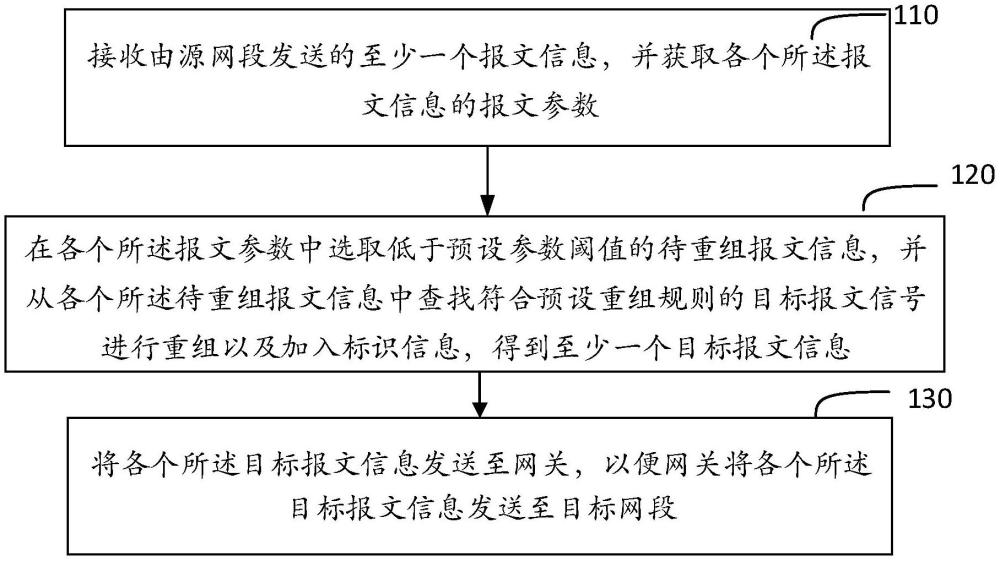 一种降低网络负载的方法、装置、介质、设备与流程