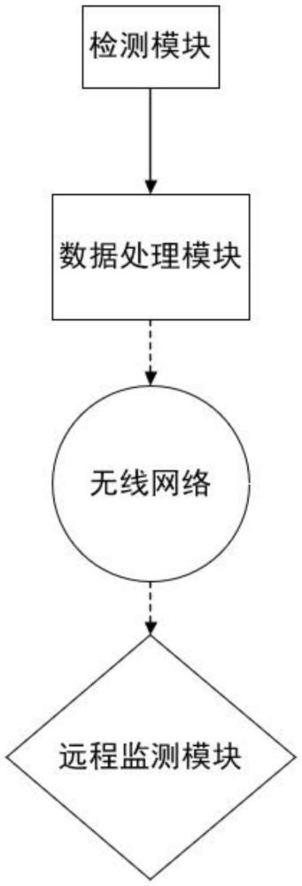 一种用于脑性瘫痪康复过程的实时监测系统