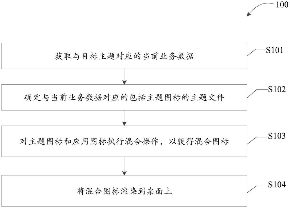 用于对桌面图标进行显示的方法及其相关产品与流程