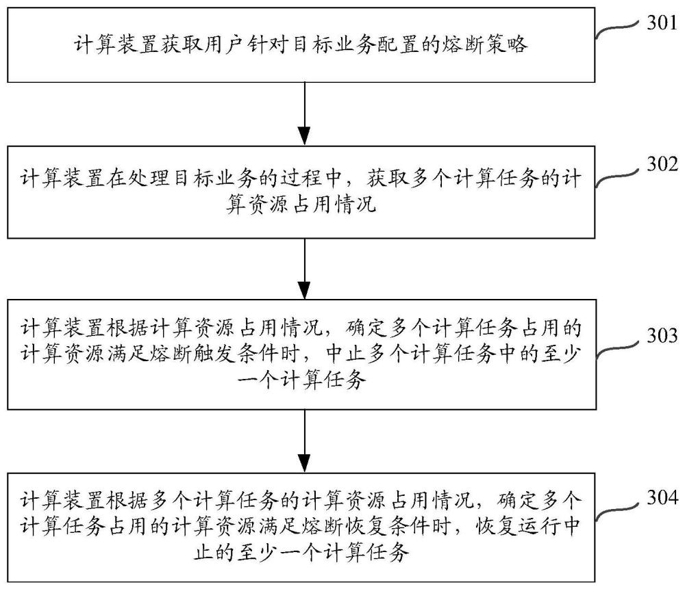 一种业务处理方法及装置与流程