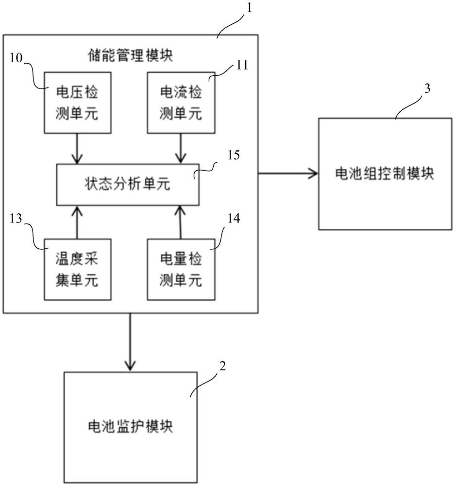 一种用于锂电池的智能管理系统、方法及存储介质与流程