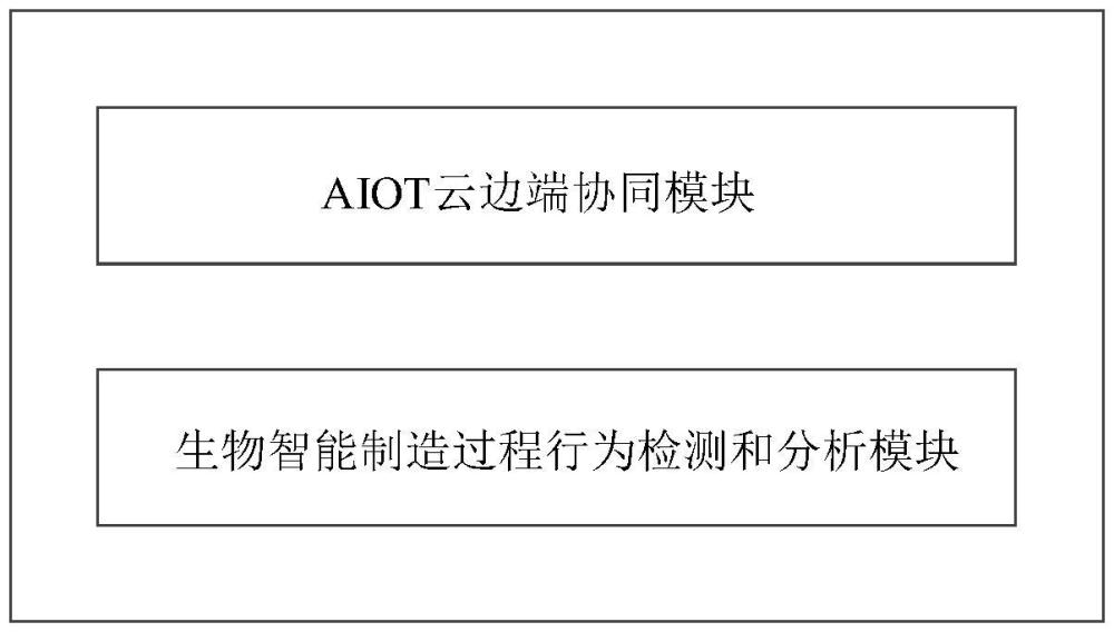 一种基于AIOT的生物智能制造过程行为分析系统